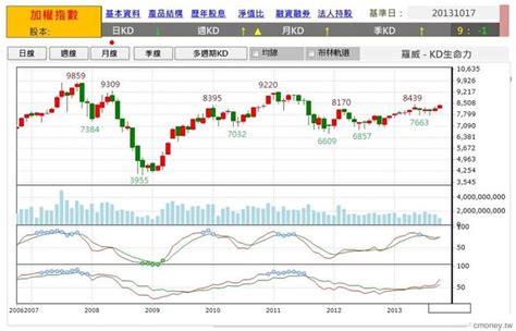 前高是什麼|技術分析必看》股票型態的「前高點」跟「前低點」要。